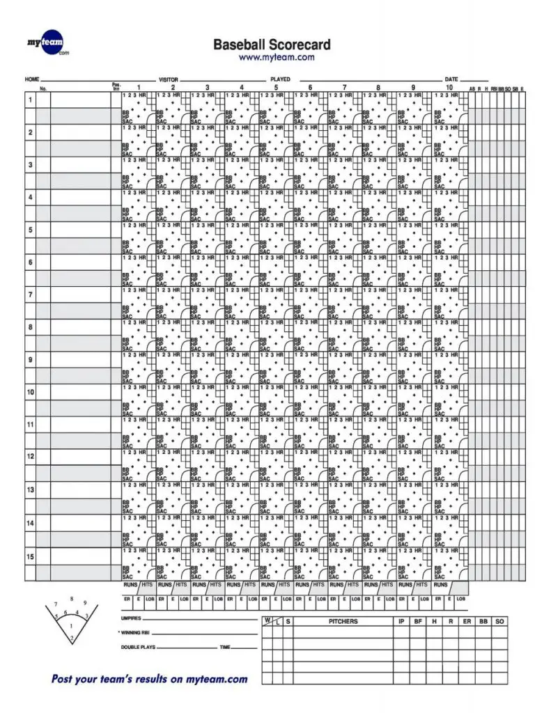 Más de 30 plantillas imprimibles de anotaciones de béisbol/tarjetas de