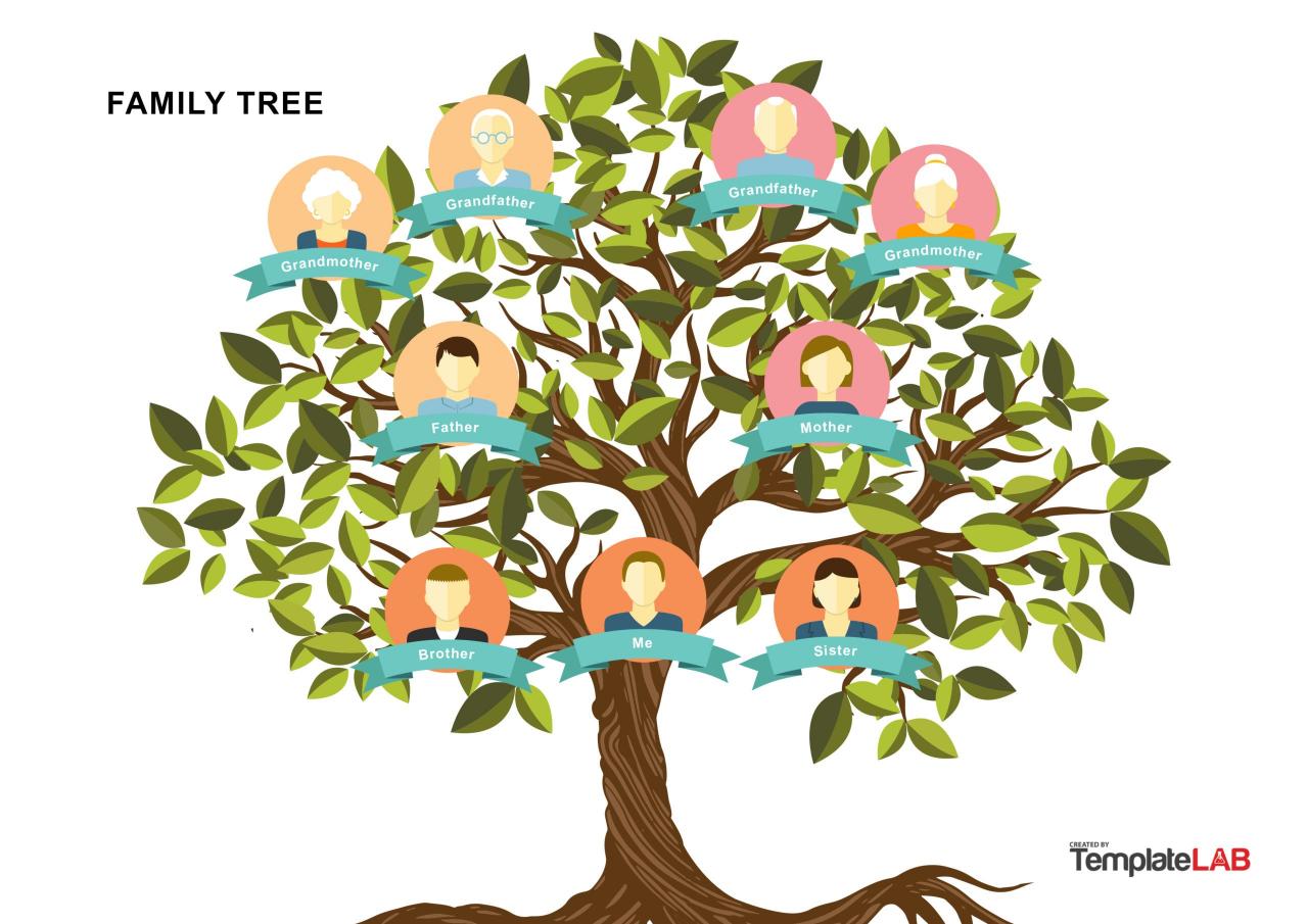 Plantilla gratuita de árbol genealógico 12 - TemplateLab.com