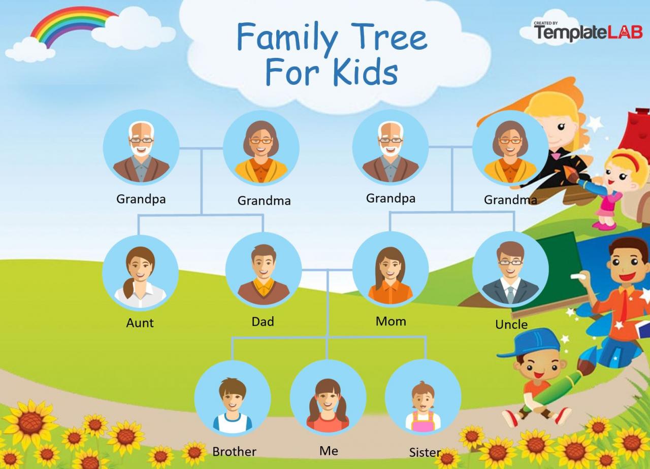 Plantilla gratuita de árbol genealógico para niños