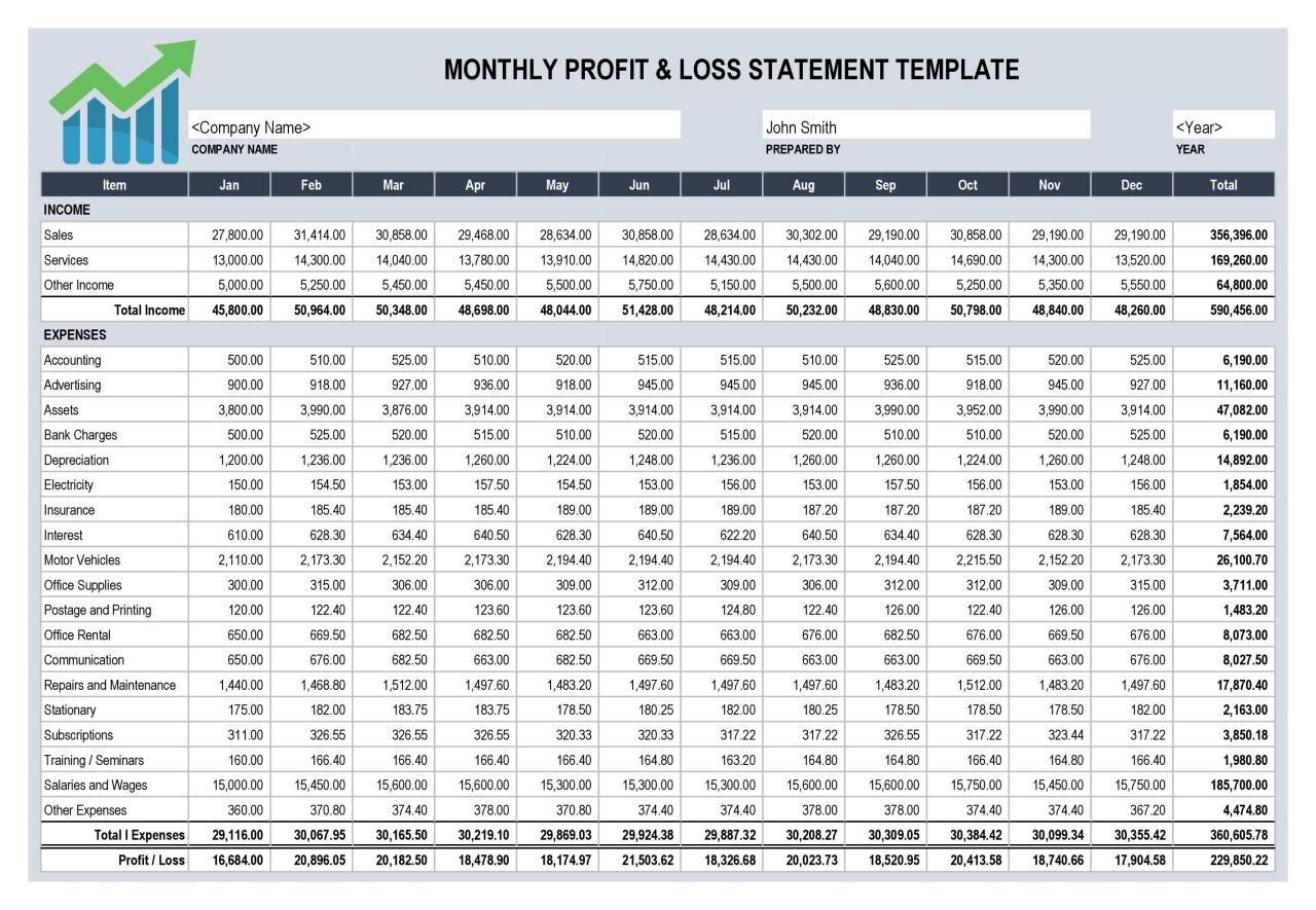 Plantilla de estado de pérdidas y ganancias mensual gratis - TemplateLab