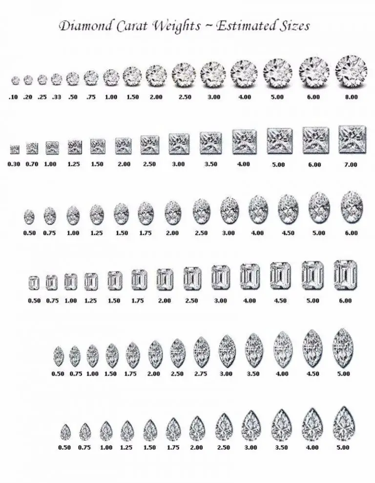 29 Tablas Imprimibles De Tama Os De Diamantes Y Tablas De Colores De   Diamond Size Chart 10 Screenshot 768x987 