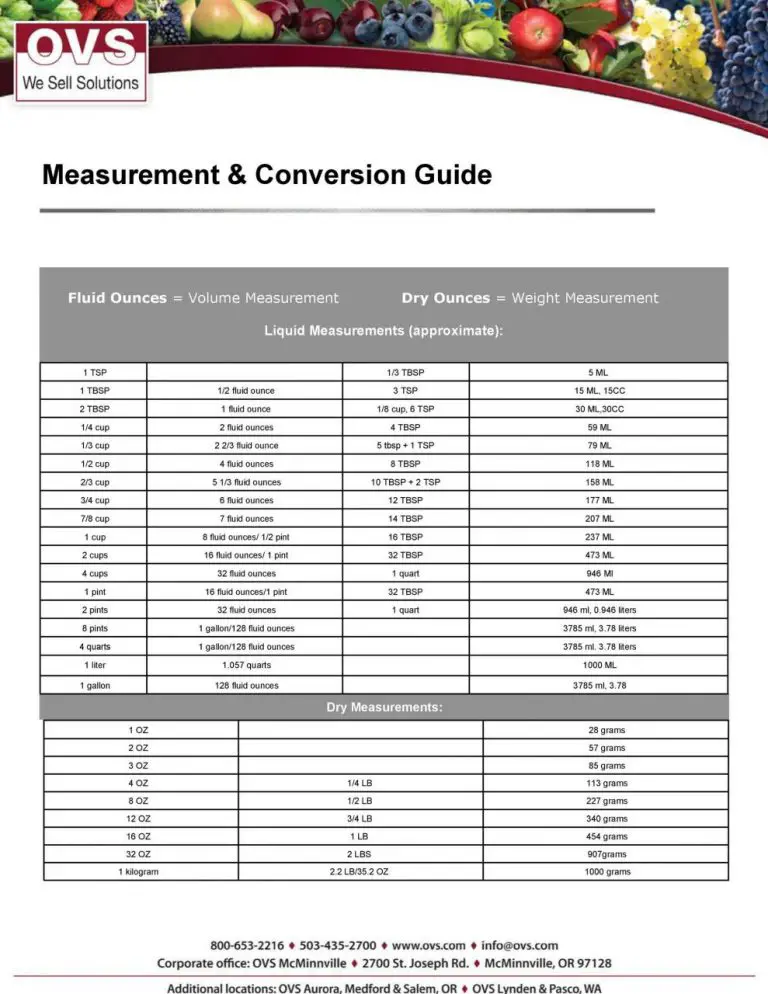 45 Cuadros Imprimibles De Medidas De Líquidos Conversión De Líquidos Mundo Plantillas 8919