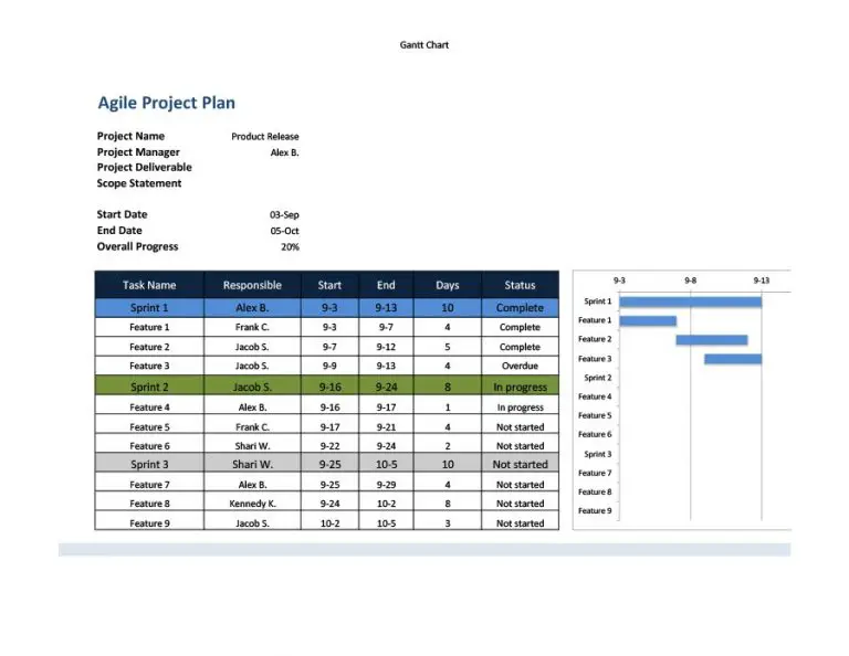 50 Plantillas Gratuitas De Seguimiento De Proyectos Múltiples Excel Y Word Mundo Plantillas 9239