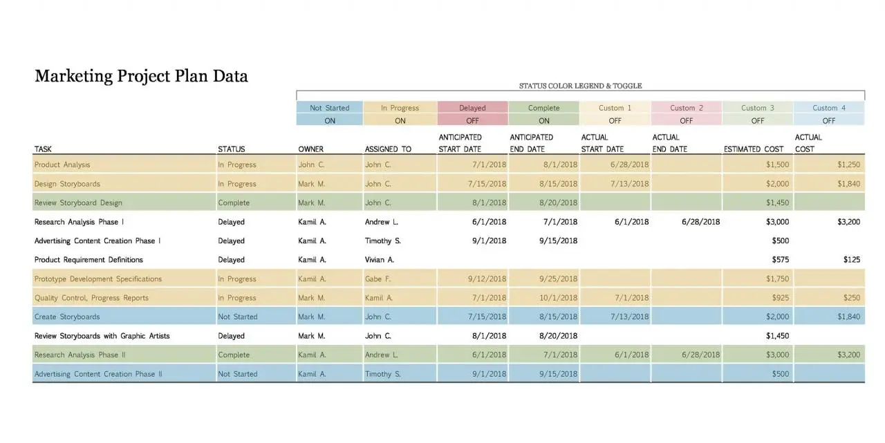 Plantilla gratuita de seguimiento de múltiples proyectos 35