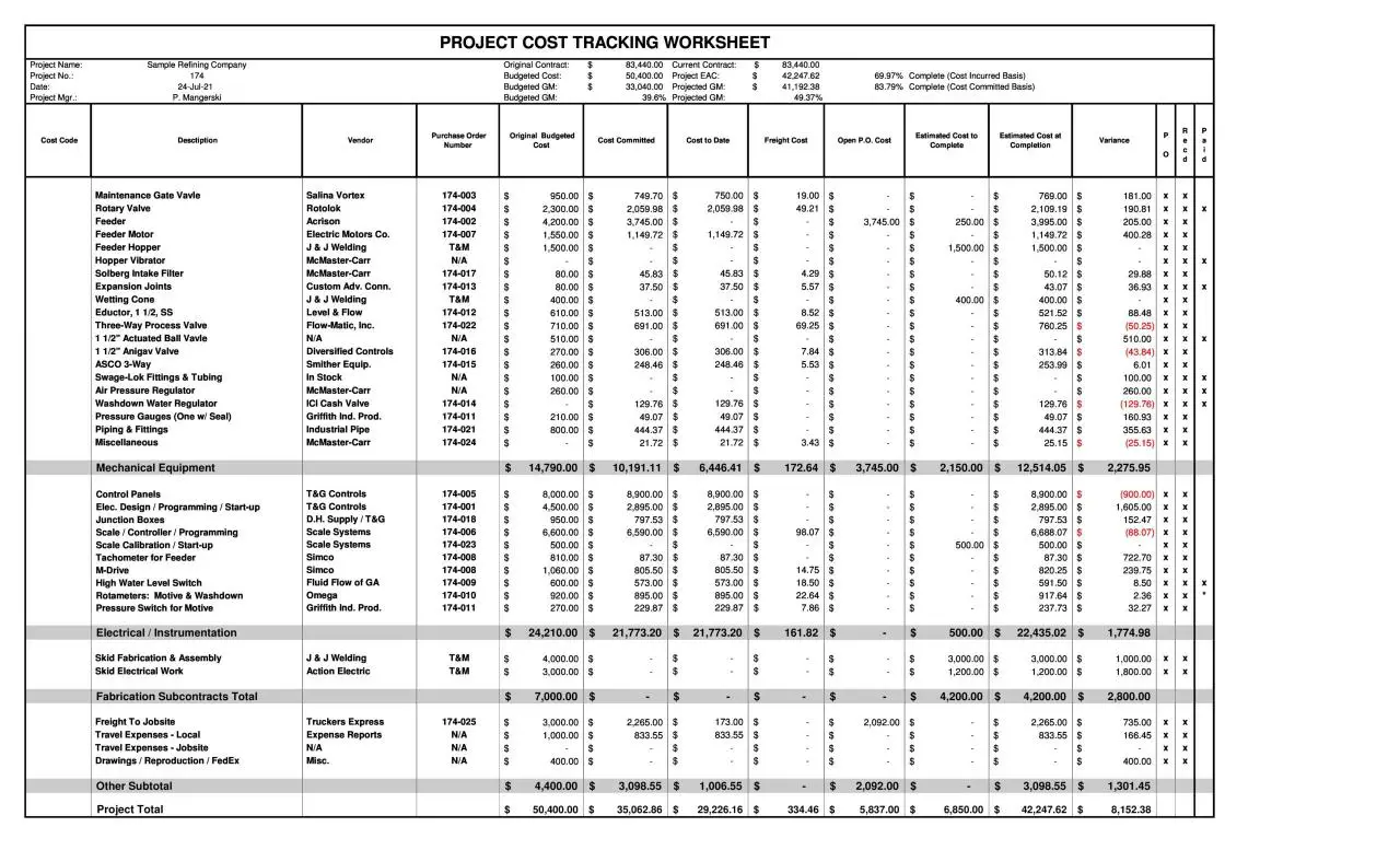 Ejemplo De Presupuesto De Un Proyecto De Tesis En Excel