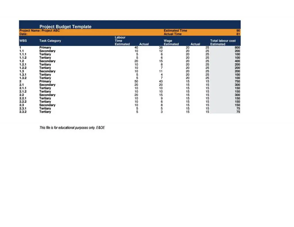 41 Plantillas De Presupuesto De Proyecto útiles (Excel / Word) - Mundo ...