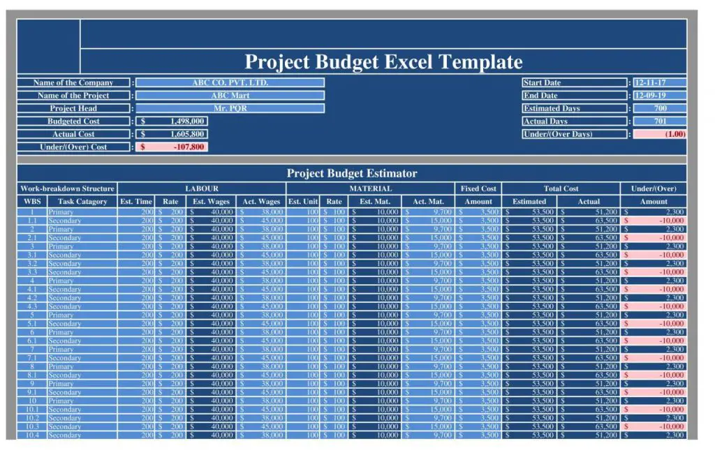 41 Plantillas De Presupuesto De Proyecto útiles (Excel / Word) - Mundo ...