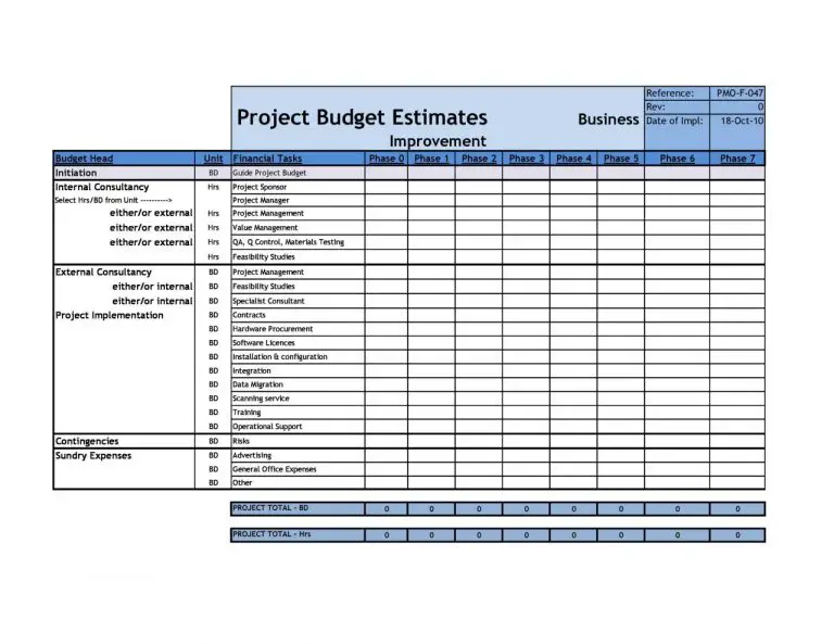 41 plantillas de presupuesto de proyecto útiles (Excel / Word) Mundo