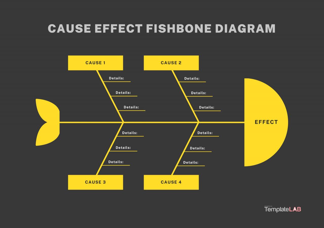 Plantilla gratuita de diagrama de espina de pescado de causa y efecto
