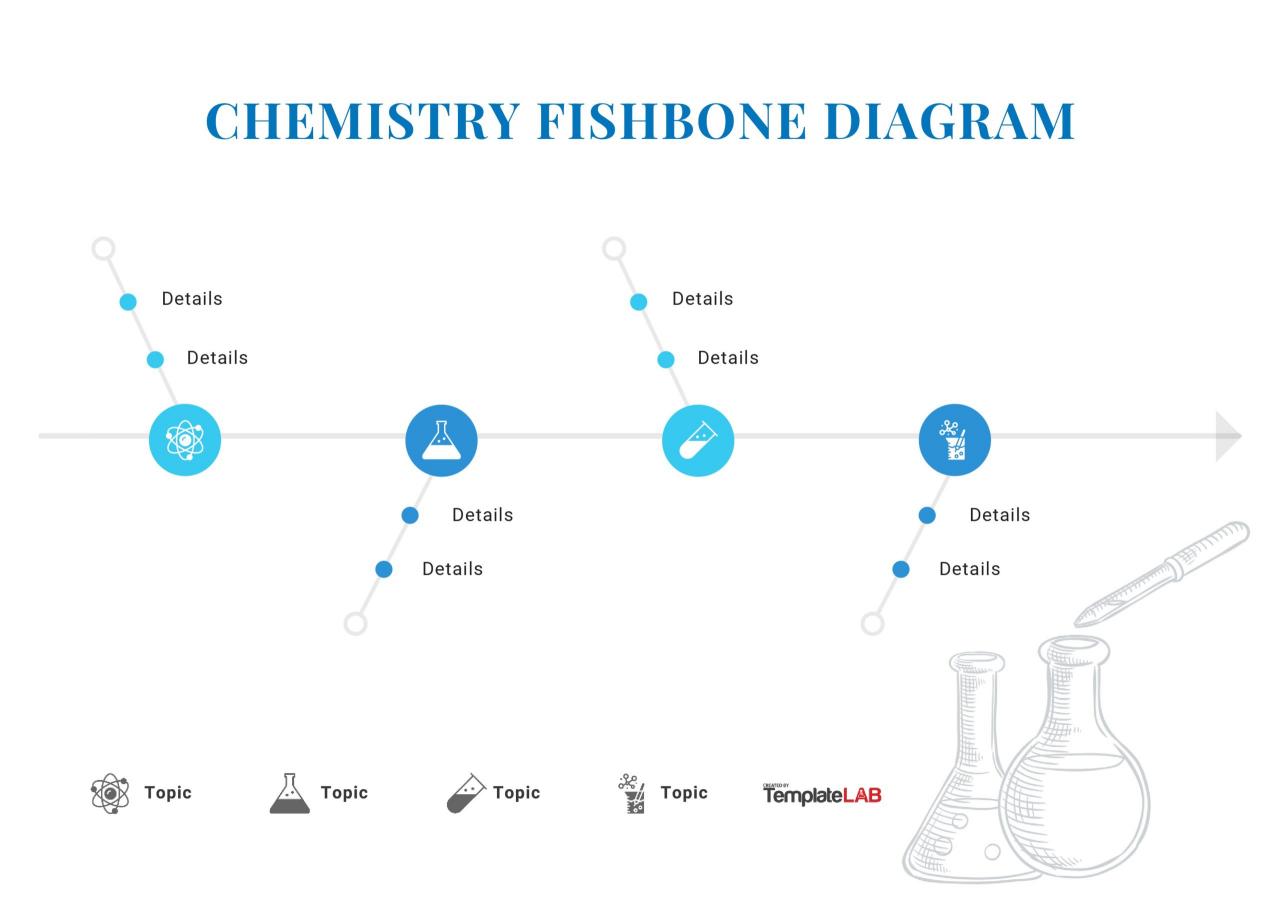 Diagrama de espina de pescado de química libre