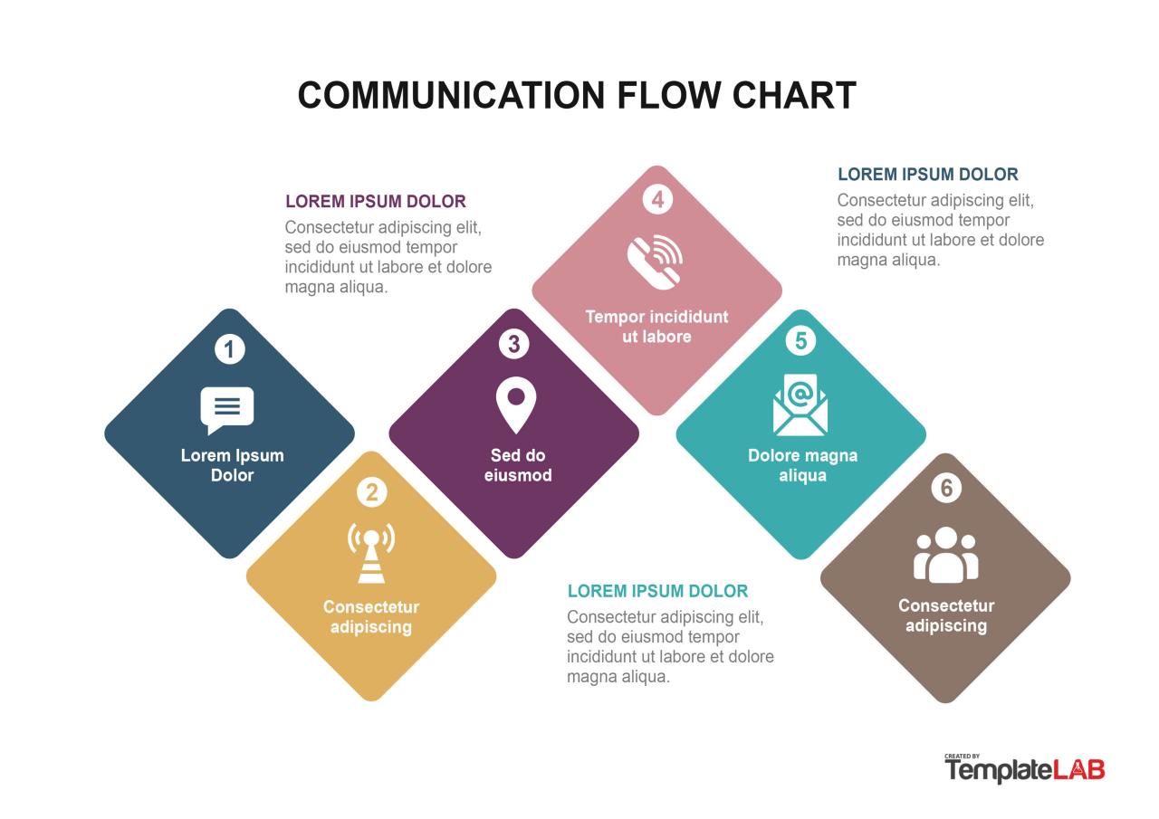 Diagrama de flujo de comunicación libre