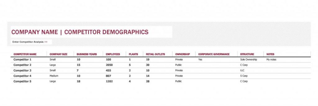 Plantillas de análisis competitivo: 40 excelentes ejemplos en Excel ...