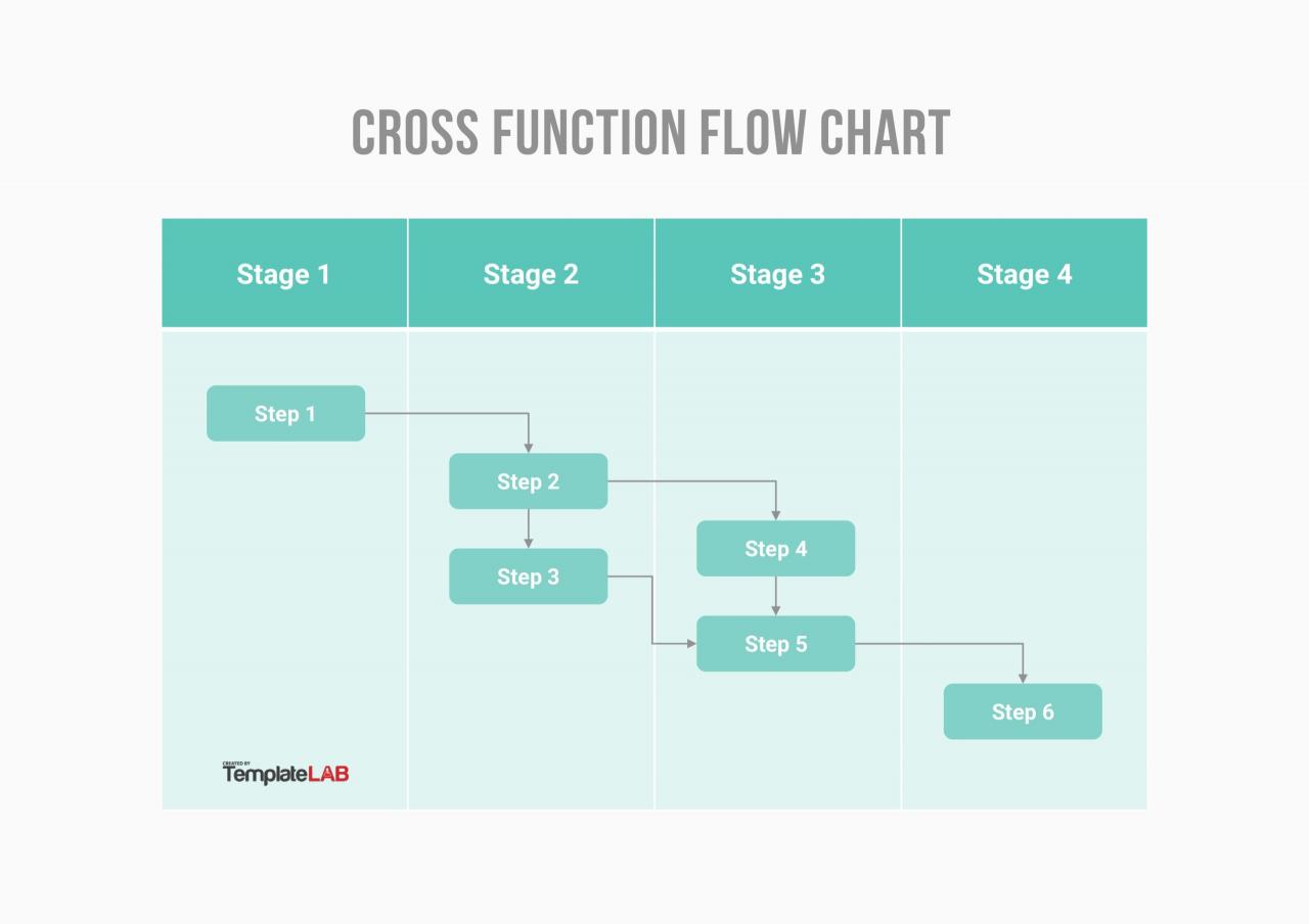 Diagrama de flujo de función cruzada libre