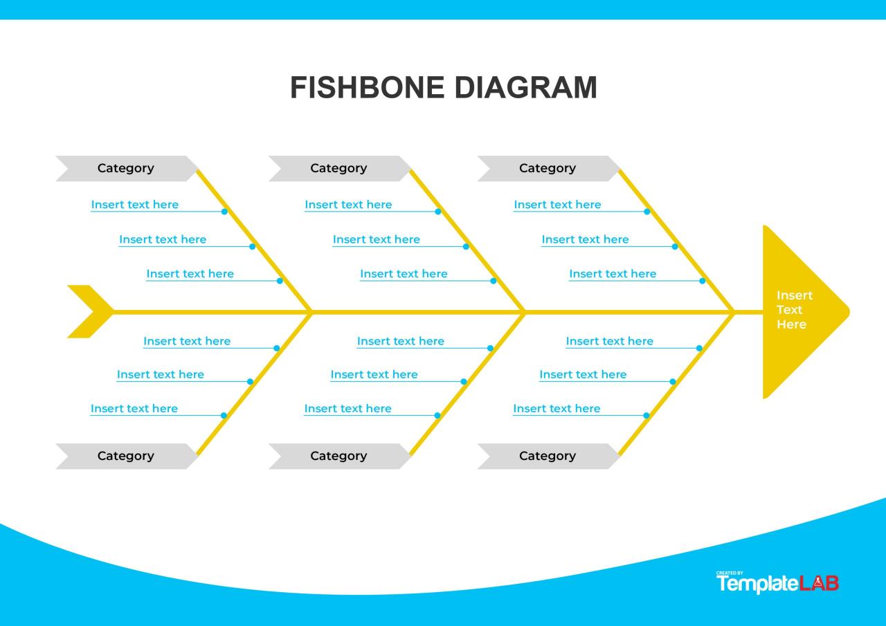 Plantilla de diagrama de espina de pescado gratis 02