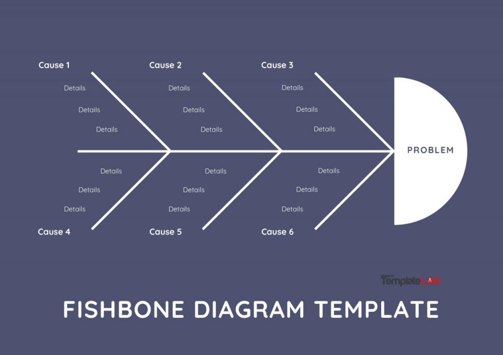 Plantillas Y Ejemplos De Diagramas De Espina De Pescado Para Inspirarte Sexiz Pix