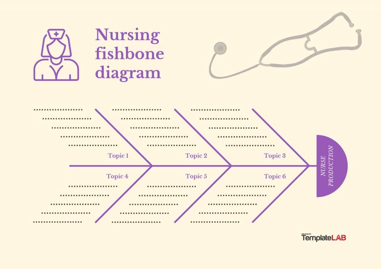 Diagrama de espina de pescado de enfermería gratis