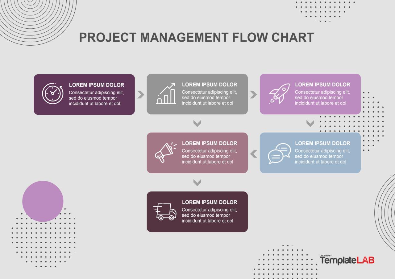 Diagrama de flujo de gestión de proyectos gratuito