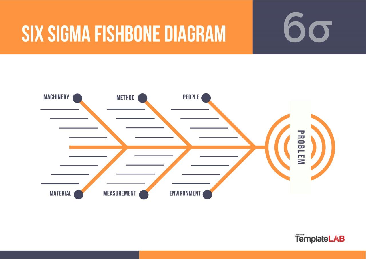 Plantilla gratuita de diagrama de espina de pescado Six Sigma
