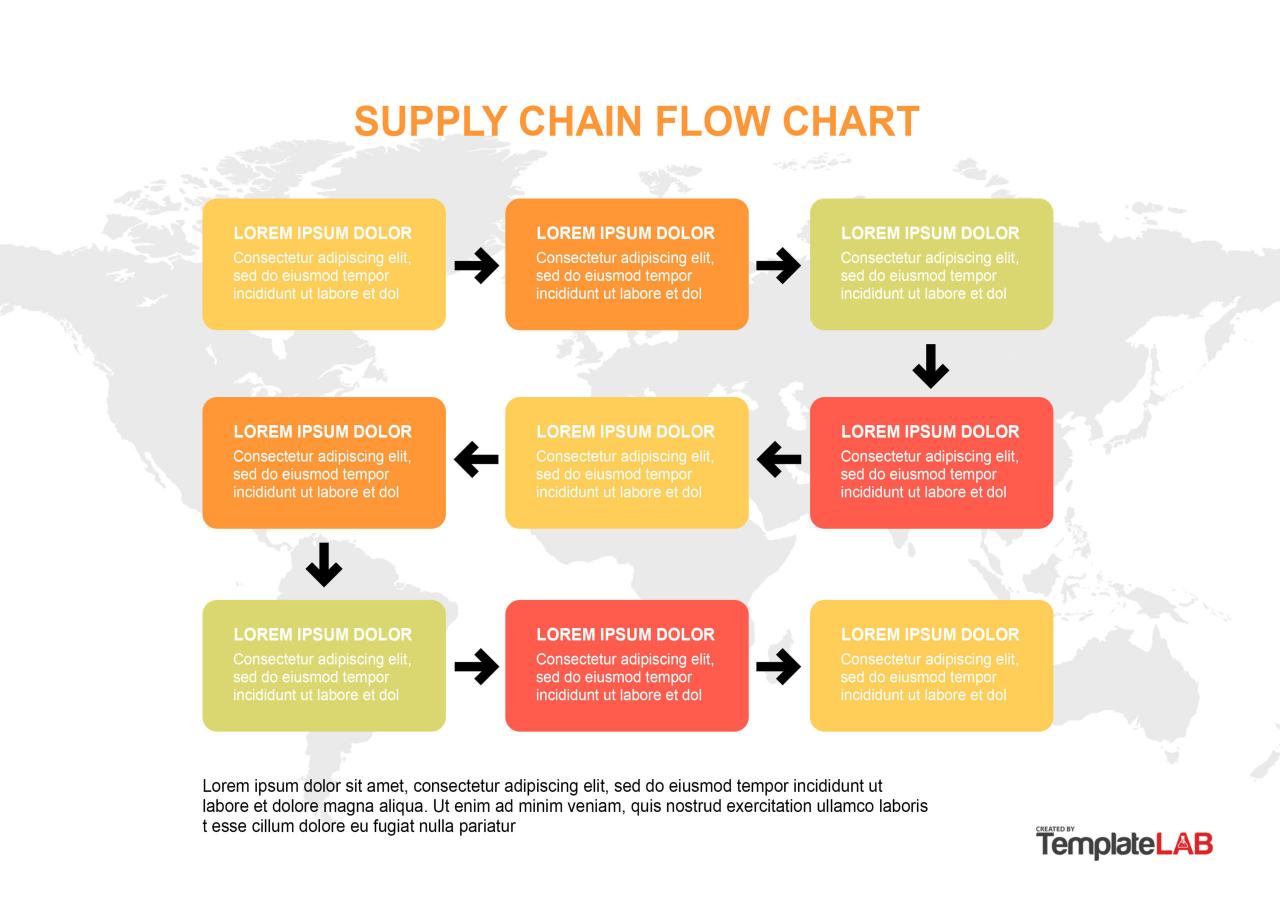 Diagrama de flujo de la cadena de suministro libre