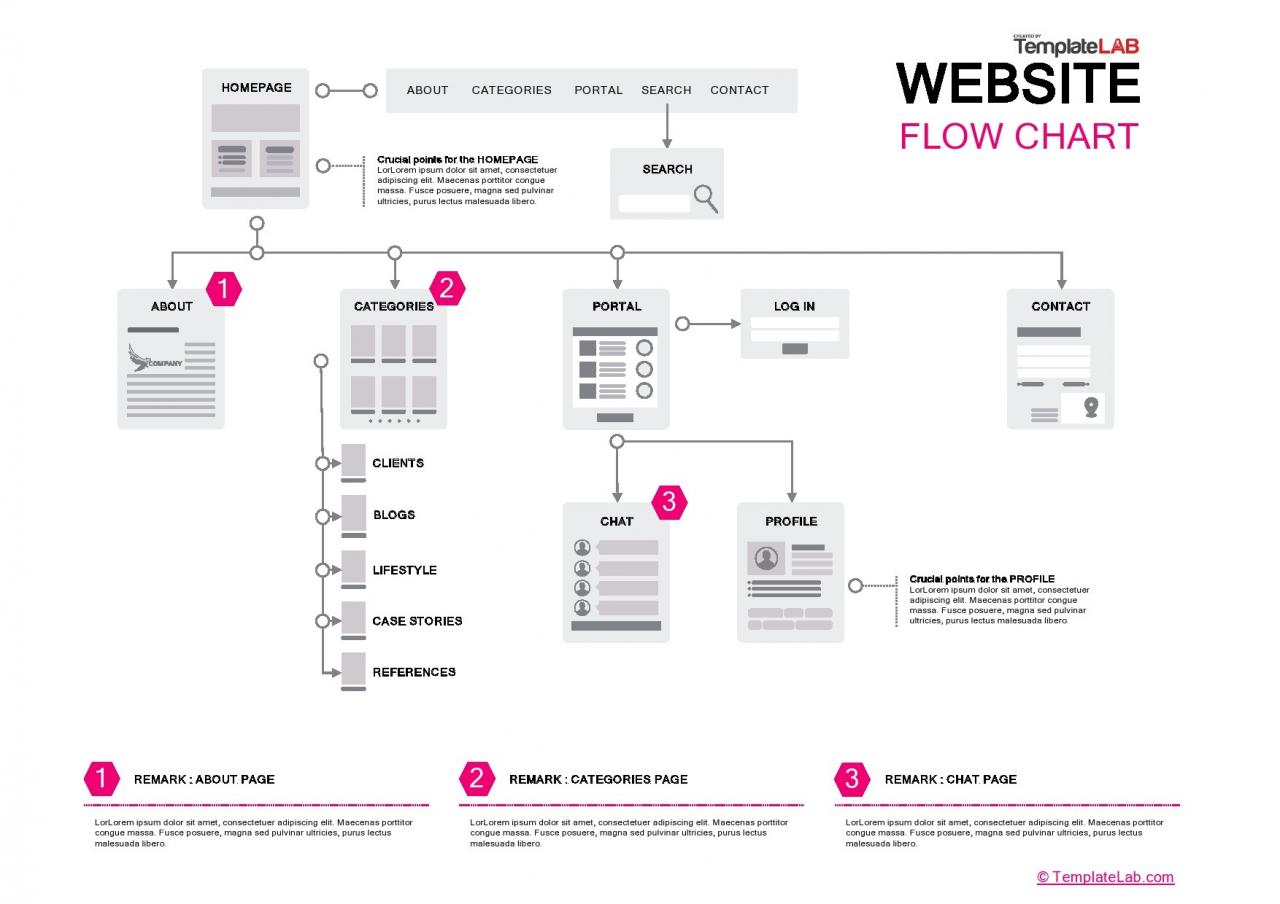 Plantilla de diagrama de flujo de sitio web gratis