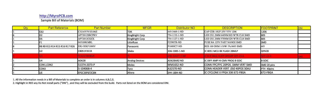 Plantilla gratuita de lista de materiales 17