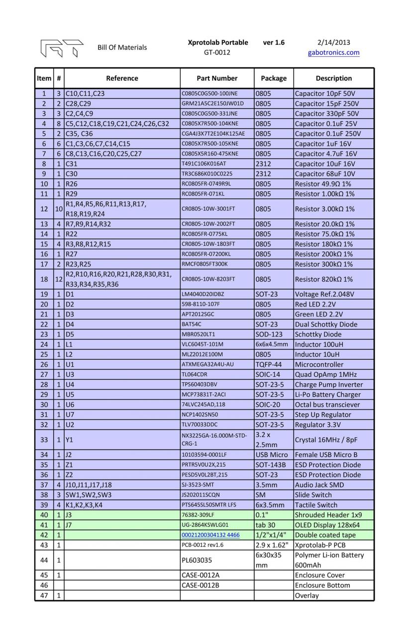 Plantilla gratuita de lista de materiales 20