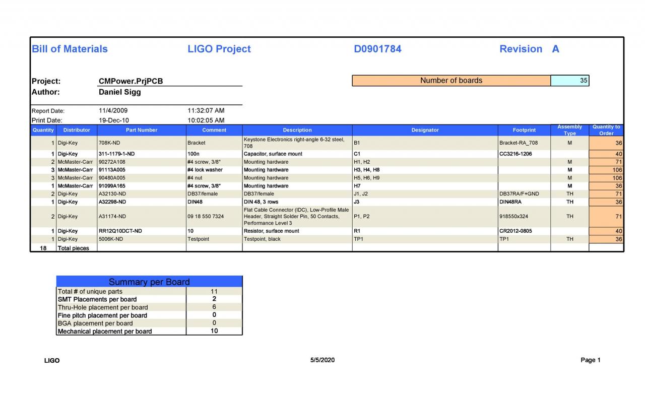 Plantilla gratuita de lista de materiales 21