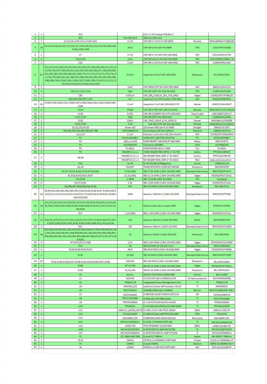 Plantilla gratuita de lista de materiales 23