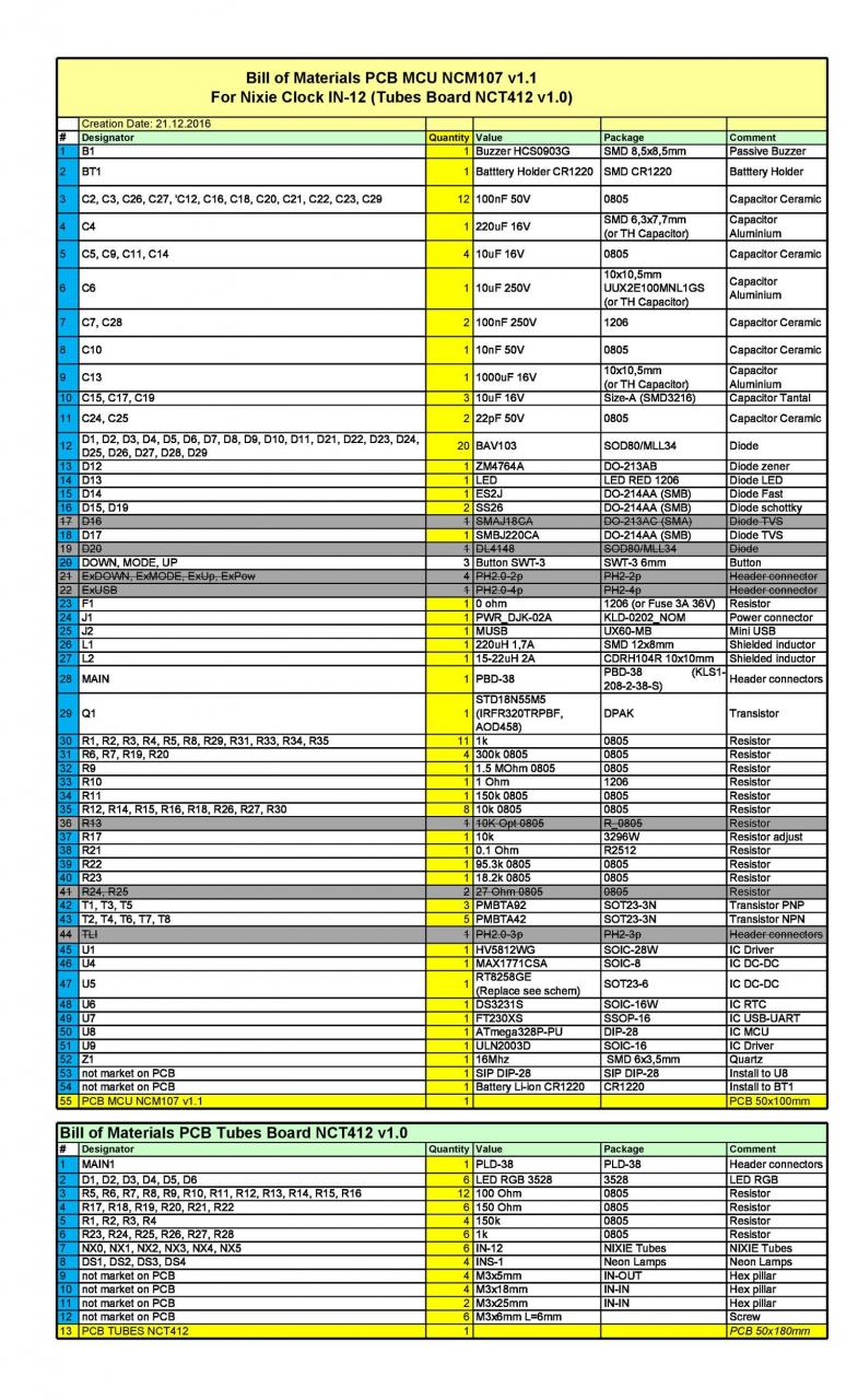 Plantilla gratuita de lista de materiales 25