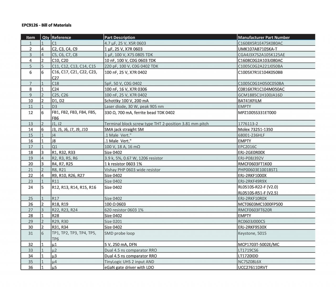 Plantilla gratuita de lista de materiales 29