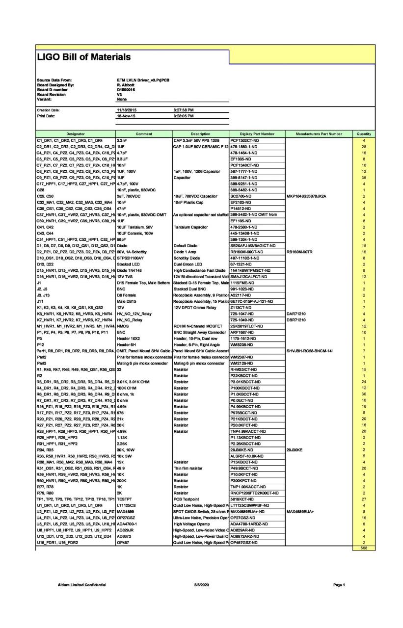 Plantilla gratuita de lista de materiales 30