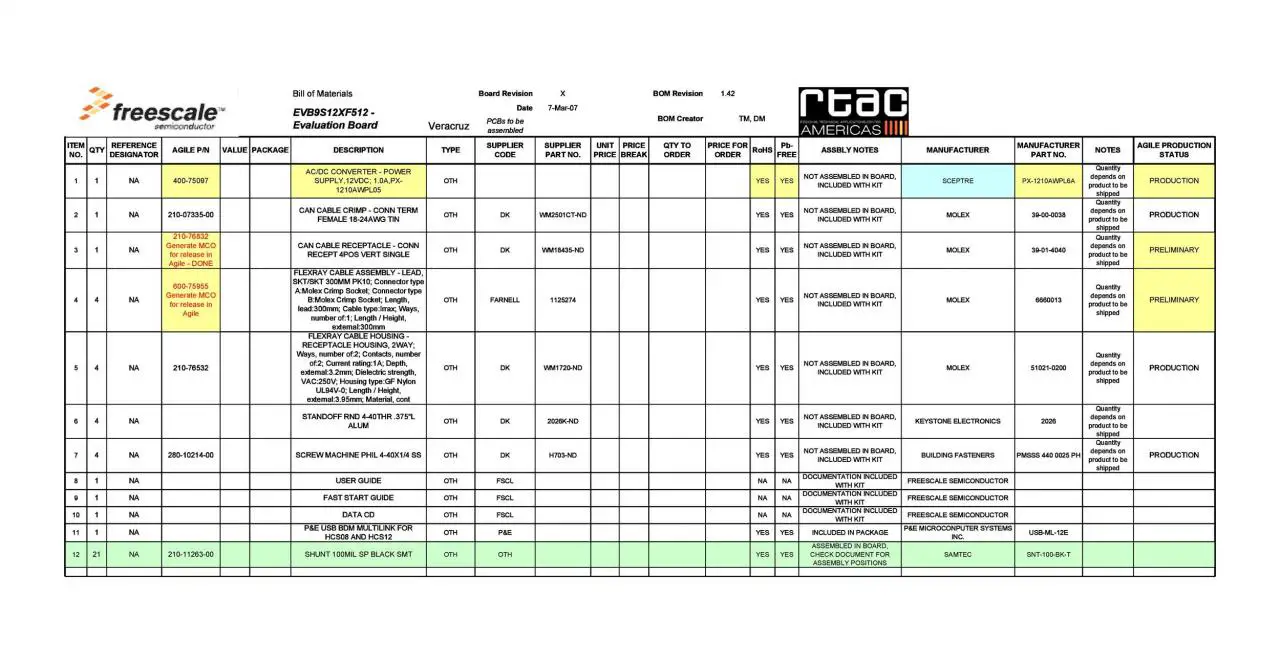 Plantilla gratuita de lista de materiales 31