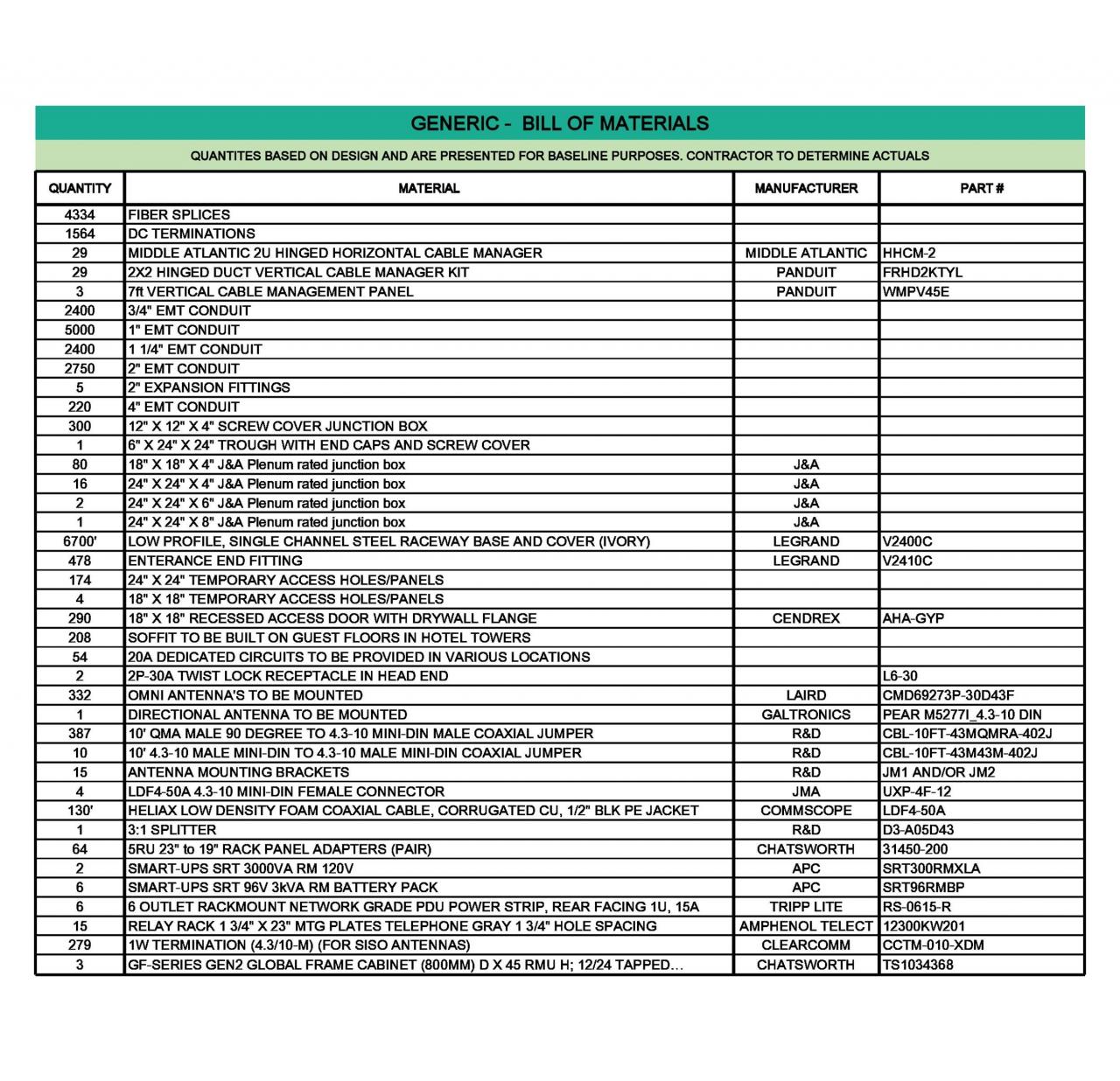 Plantilla gratuita de lista de materiales 35