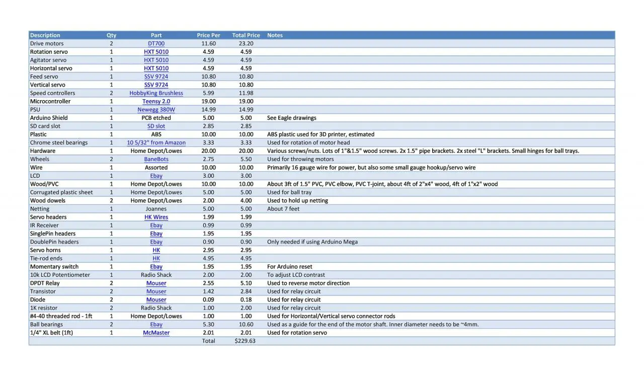 Plantilla gratuita de lista de materiales 36