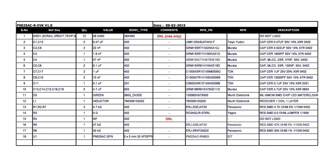 Plantilla gratuita de lista de materiales 37