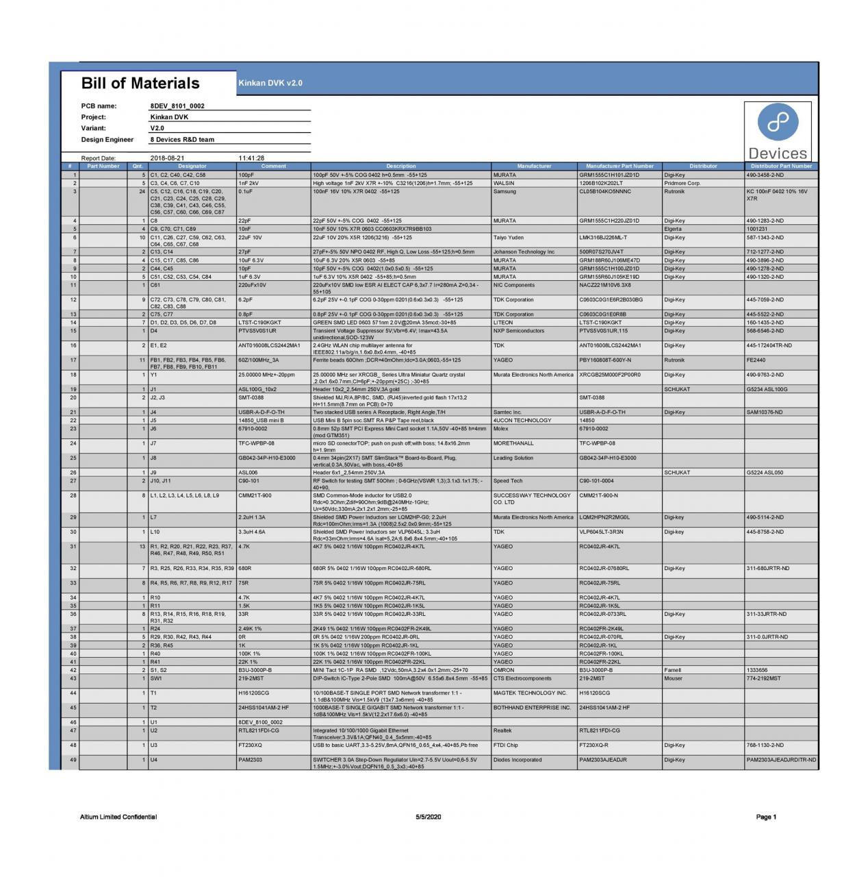 Plantilla gratuita de lista de materiales 42