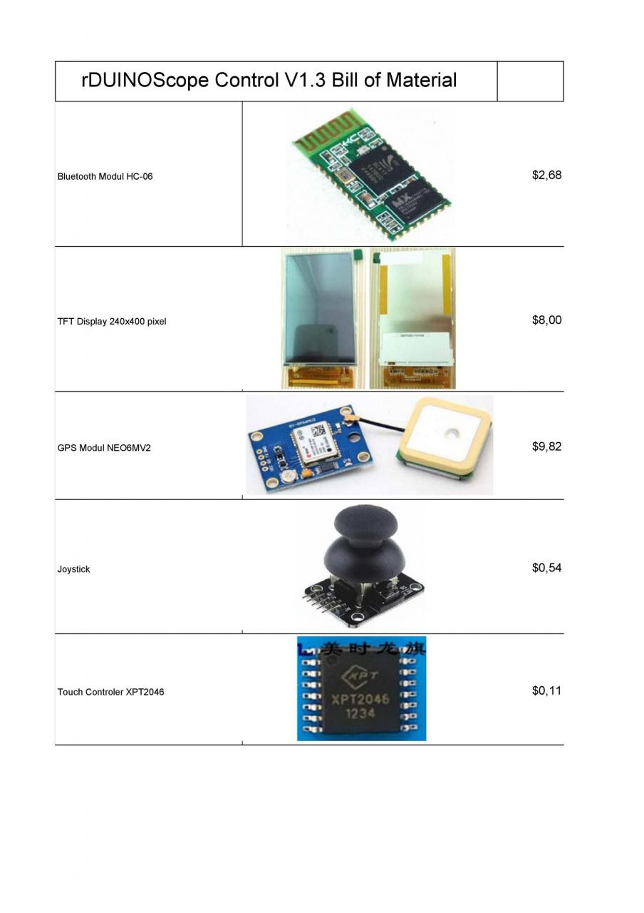 Plantilla gratuita de lista de materiales 46