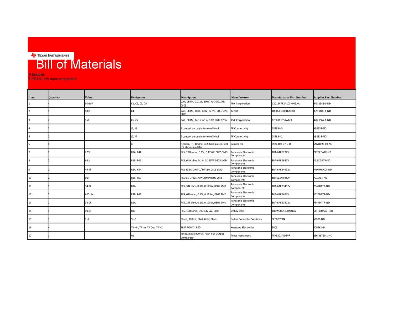 Plantilla gratuita de lista de materiales 48