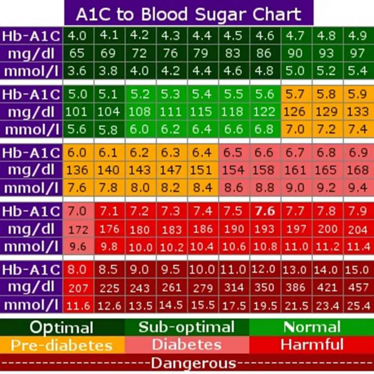 normal-blood-sugar-level-normal-blood-sugar-level