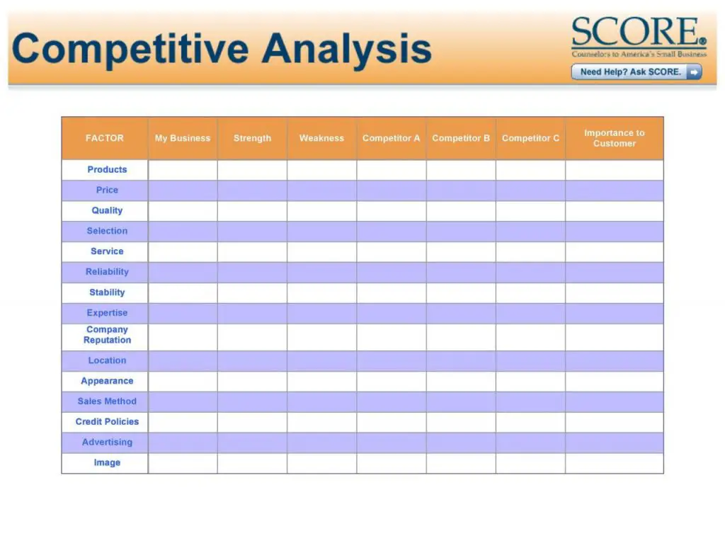 Plantillas de análisis competitivo: 40 excelentes ejemplos en Excel ...