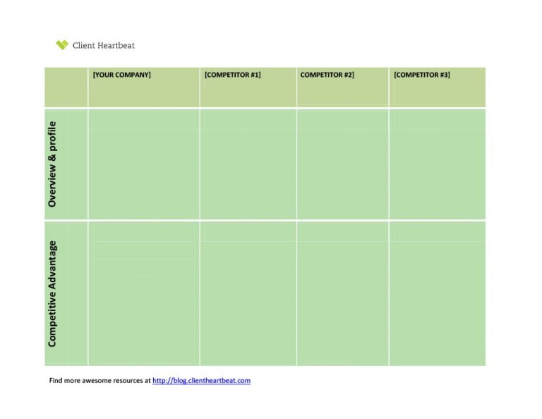 Plantillas de análisis competitivo: 40 excelentes ejemplos en Excel ...