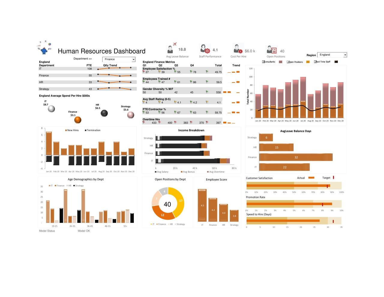 Plantillas de tablero de Excel gratis 01