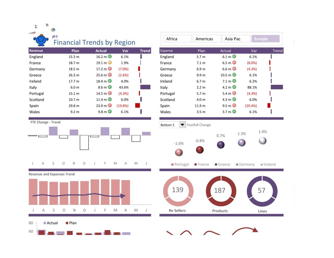 Plantillas de tablero de Excel gratis 02