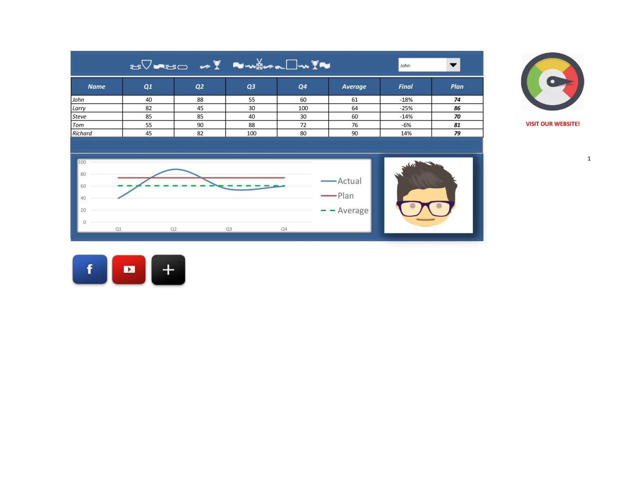 Plantillas de tablero de Excel gratis 03