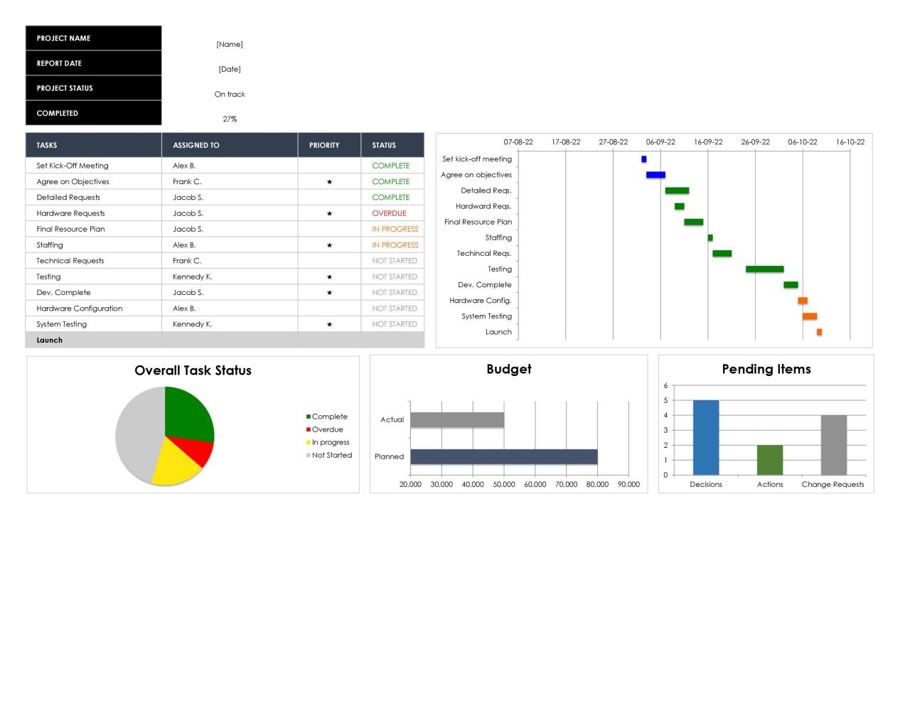 Plantillas de tablero de Excel gratis 04