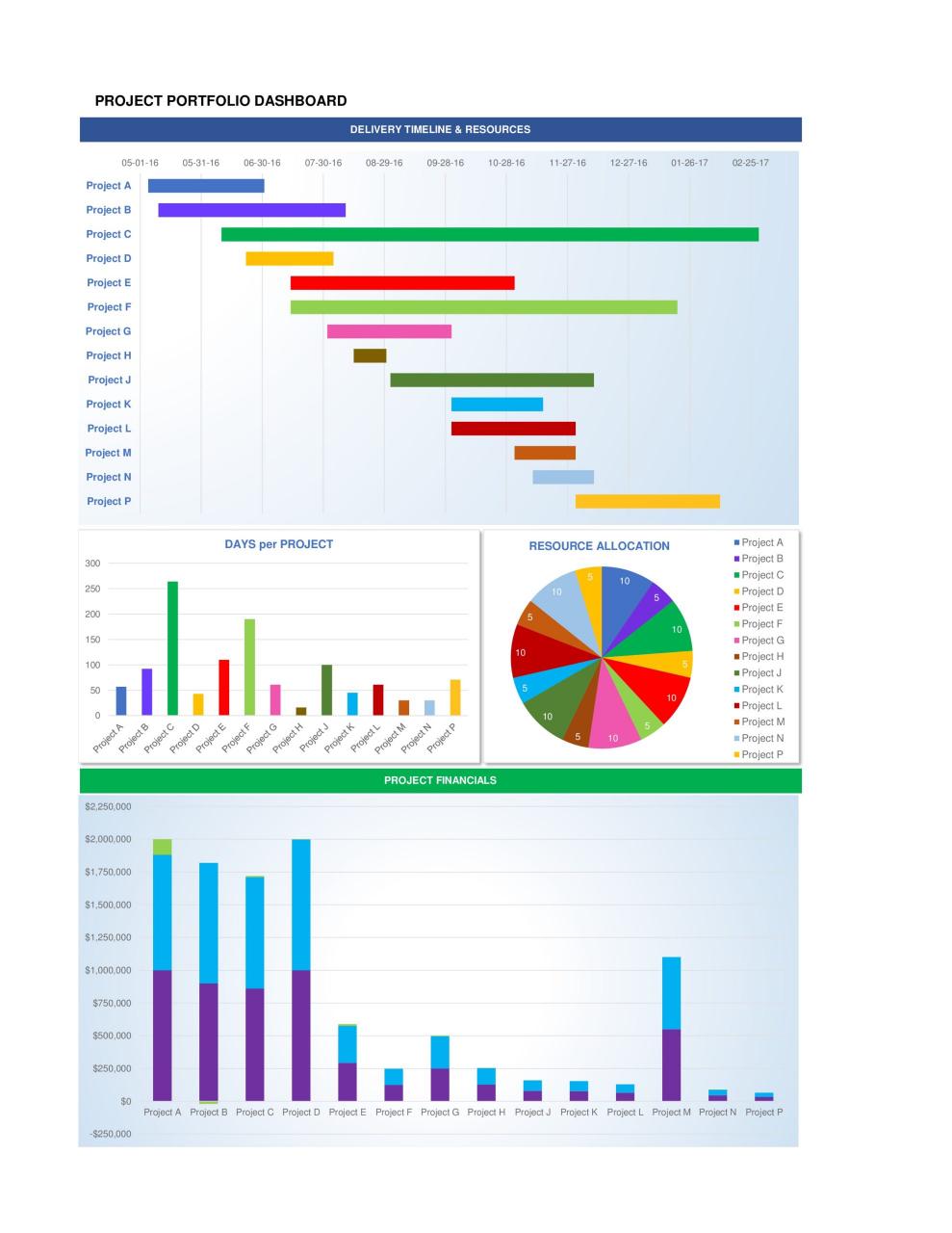 Plantillas de tablero de Excel gratis 08