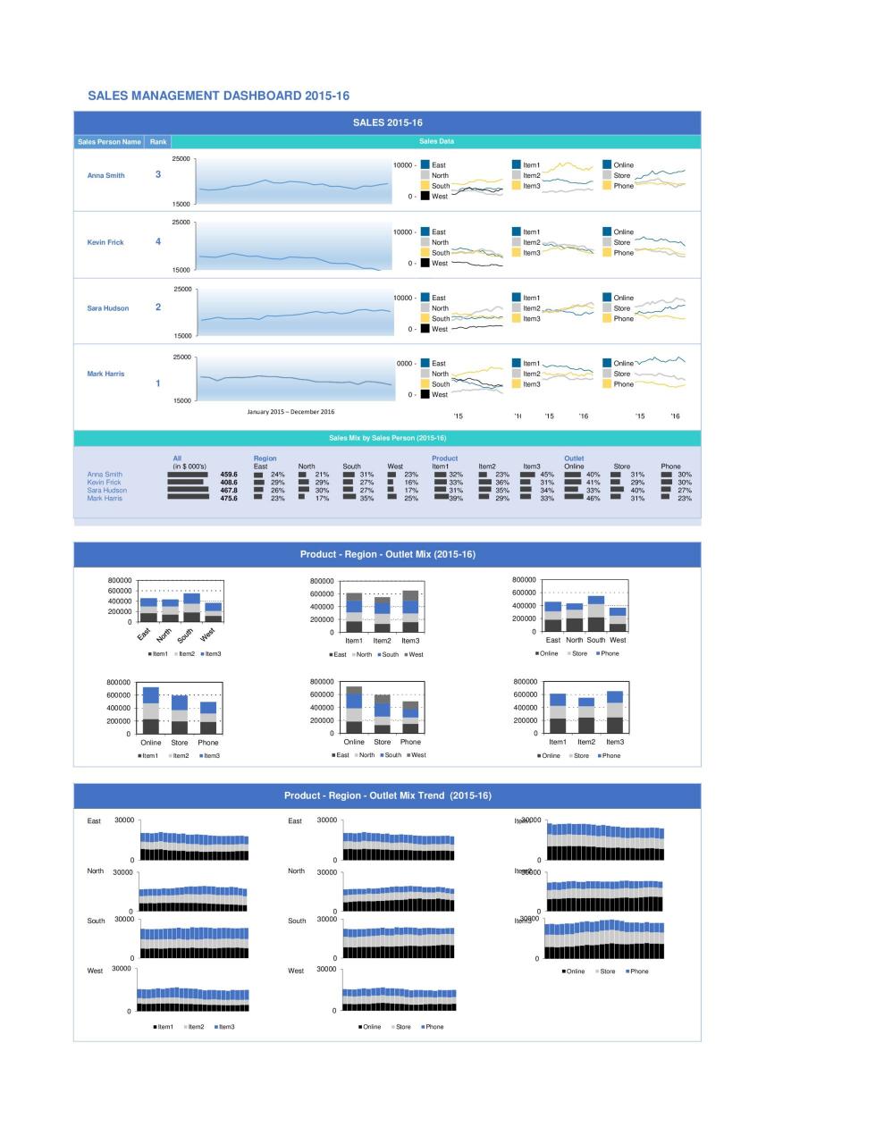 Plantillas de tablero de Excel gratis 10