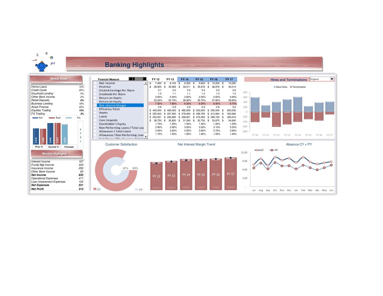 Plantillas de tablero de Excel gratis 13