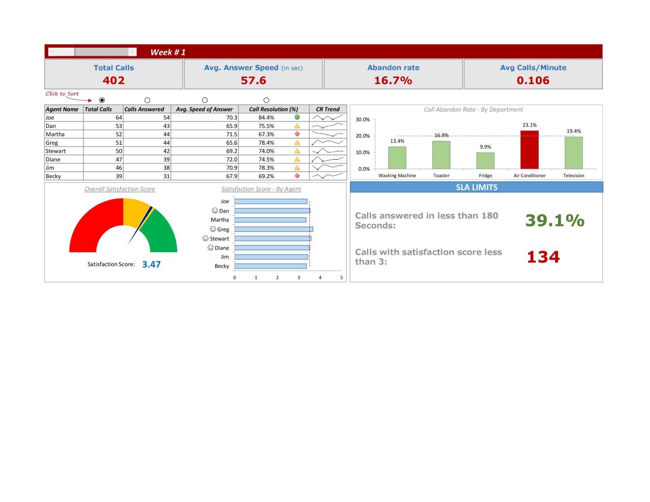 Plantillas de tablero de Excel gratis 14