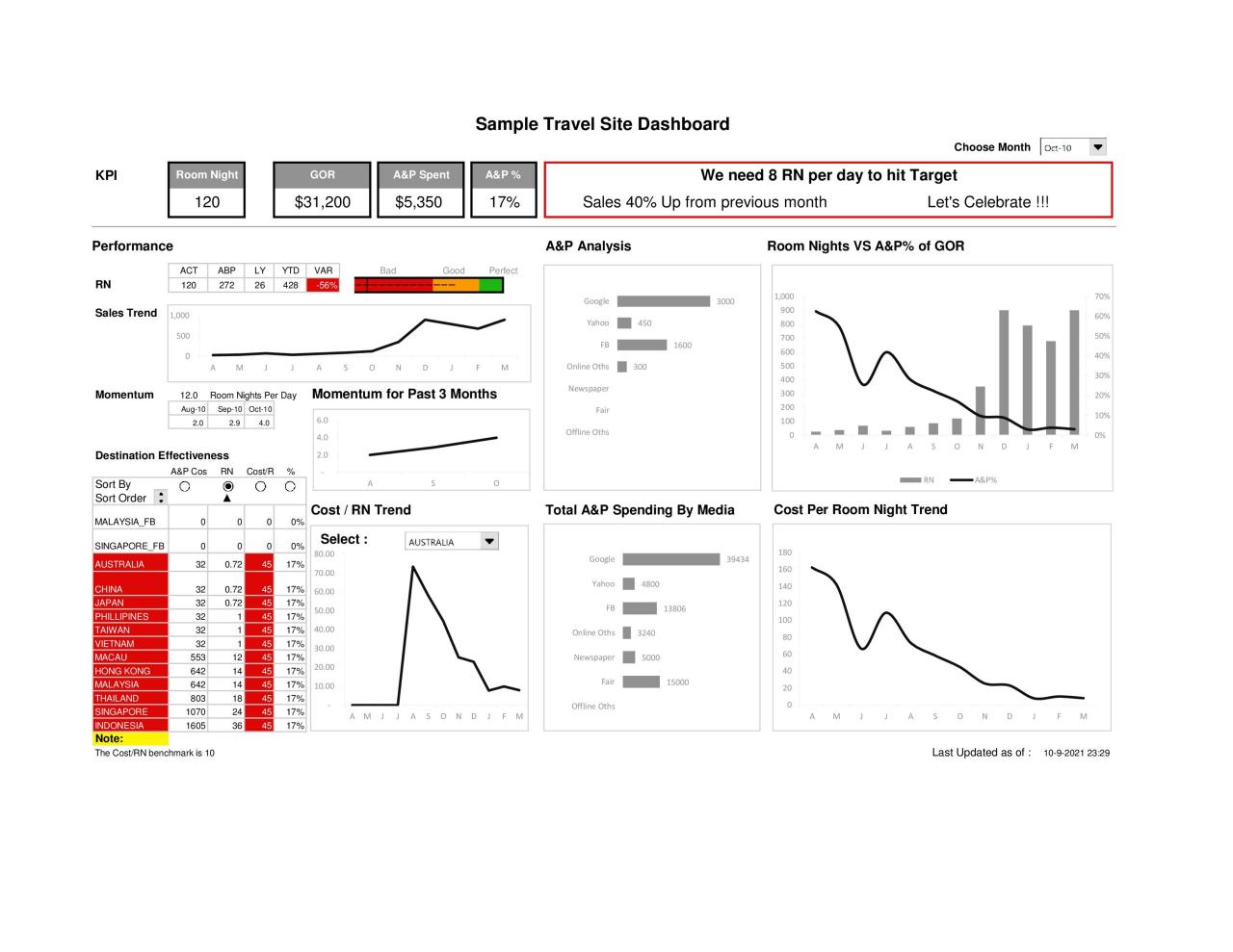 Plantillas de tablero de Excel gratis 18